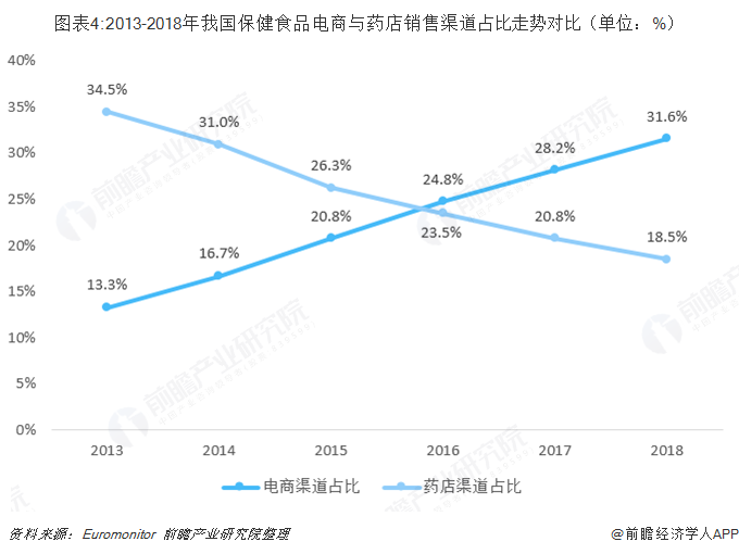 仙芝樓創意電商頁面策劃全案
